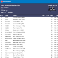 hasil-skor-formula-1---practice-1---bahrain-international-circuit