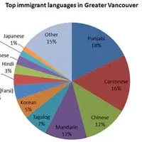 why-are-many-of-the-chinese-in-sea-like-thailand