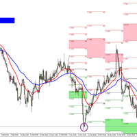 trading-with-newbie-sugi-d
