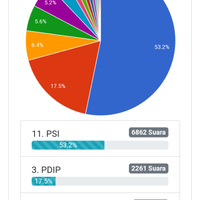 polling