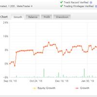 salah-satu-robot-ea-terbaik-dan-terbukti-profit-sampai-sekarang