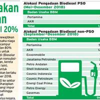 menuju-mandatory-bio-diesel-100-2021-yang-dianggap-tidak-realistis