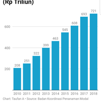 prabowo-kerap-singgung-investasi-asing-begini-penjelasan-kepala-bkpm