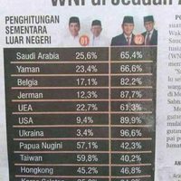 luar-biasa-orang-indonesia-semoga-dapat-presiden-yang-handalquot