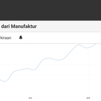 prabowo-bilang-indonesia-alami-deindustrialisasi-faktanya-seperti-ini