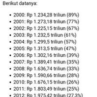 peneliti-utang-era-sby-tumbuh-14-persen-jokowi-7-persen