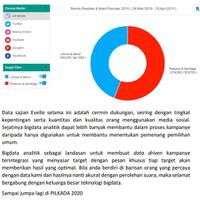 big-data-evello-pilpres-sudah-selesai-prabowo-insya-allah-menang