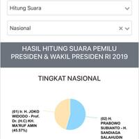 prabowo---sandi-unggul-di-quick-count-tetapi-versi-lapitek-ukri