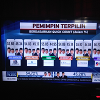 live-pantengin-hasil-quick-count-pemilu-2019-di-microsite-nyoblosgan