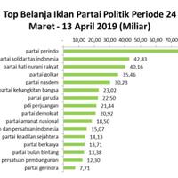 bbukan-bukan-perindo-partai-ini-paling-sering-muncul-di-tv-b