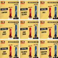 bpn-klaim-hasil-exit-poll-prabowo-554-jokowi-428