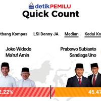 bpn-sandiaga-cegukan-nggak-putus-putus-sedang-istirahat