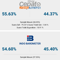 hasil-quick-count-bisa-cek-disini