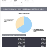 klaim-unggul-62-persen-prabowo-yakin-hasil-tak-akan-berubah
