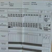 data-kawalpemilu-di-tps-16-inauga-papua-jokowi-92-prabowo-184