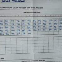 unjuk-muka--tampang-boyolali--prabowo-dapat-zonk-di-puluhan-tps
