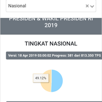 prabowo-menang-dan-raih-63-suara