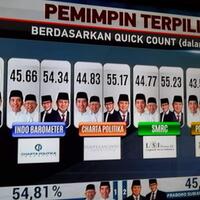 situng-kpu-jokowi-ungguli-prabowo-sementara-11-persen