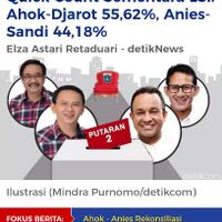 situng-kpu-jokowi-ungguli-prabowo-sementara-11-persen