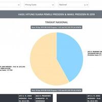 update-situasi-pasca-pemilu-17-april-2019