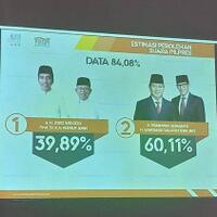 hitung-cepat-the-haluoleo-institute-suara-prabowo-sandi-di-sultra-6011