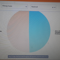 real-count-kpu-0008-persen-prabowo-58-jokowi-41-persen