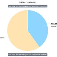 live-pantengin-hasil-quick-count-pemilu-2019-di-microsite-nyoblosgan