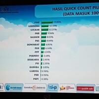 lsi-denny-ja-partai-perindo-berpeluang-besar-lolos-ke-parlemen