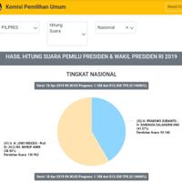 pantengin-real-count-pilpres-2019-di-sini-gan