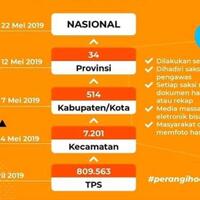 bpn-jelaskan-alur-penghitungan-suara-yang-diklaim-prabowo-menang-62