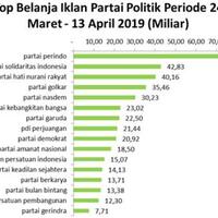 iklan-paling-sering-muncul-psi-malah-kalah-di-pemilu-2019