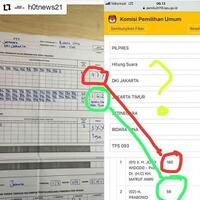 pdip-rilis-hitung-sementara-suara-tps-jokowi-unggul-63---prabowo-37