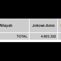 pecah-telor-di-kawalpemilu--pendukung-02-langsung-sujud-syukur