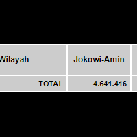 pecah-telor-di-kawalpemilu--pendukung-02-langsung-sujud-syukur