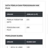 kpu-mengakui-salah-entri-data-tapi-kecewa-dengan-munculnya-meme