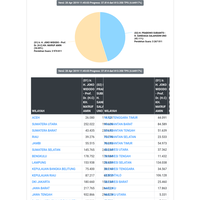 hasil-real-count-pilpres-2019-jurdil2019org-suara-jokowi-maruf-379-prabowo-602