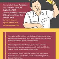 menghitung-kekayaan-luhut-panjaitan-menteri-yang-juga-taipan-bisnis-batu-bara