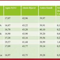dari-pemilu-2014-sampai-pilkada-2018-quick-count-terbukti-akurat