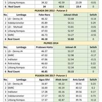 sosok-yg-dikirim-jokowi-temui-prabowo--lbp