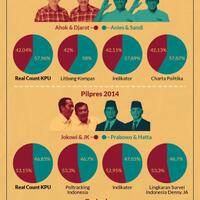 terkini-real-count-kpu-1445-wib-jokowi-5495--prabowo-4505