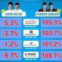 ini-rahasia-jokowi-amin-raup-6972-persen-suara-di-jawa-timur