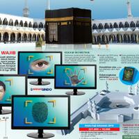kebijakan-rekam-biometrik-visa-haji-dibatalkan