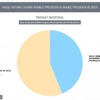 mpret-dilarang-msk-realcount-kpu-pilpres-2019-jumat-26-april-data-masuk-3621