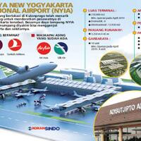 peresmian-bandara-new-yogyakarta-international-airport-ditunda