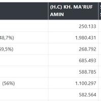 real-count-jokowi-unggul-25-kali-lipat-dari-prabowo-di-kabupaten-toba-samosir