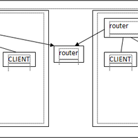ask-ask-jaringan-lokal-web-server-2-router