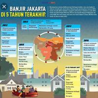 soal-banjir-pkb-sebut-anies-baswedan-nggak-becus-kerja