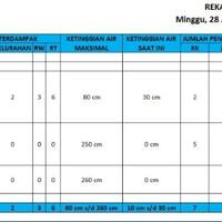 409-korban-banjir-jakarta-masih-mengungsi-di-3-lokasi