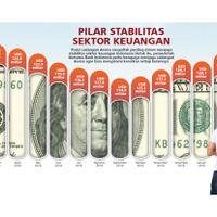 pembayaran-utang-luar-negeri-pengaruhi-penurunan-cadangan-devisa