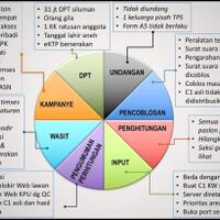 tim-analisa-demokrat-belum-temukan-kecurangan-pemilu-yang-sistematis